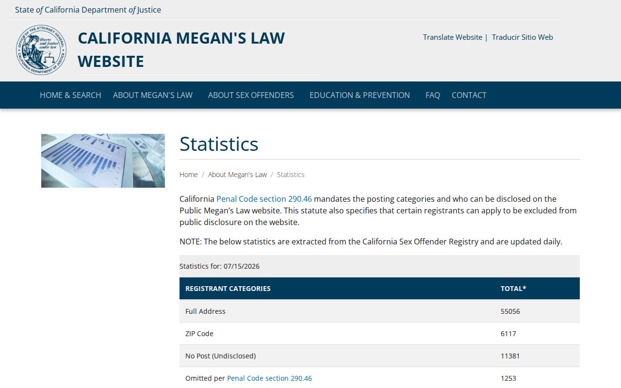 California DOJ Megan's Law posting statistics page
